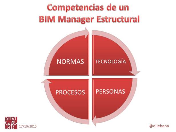 Competencias