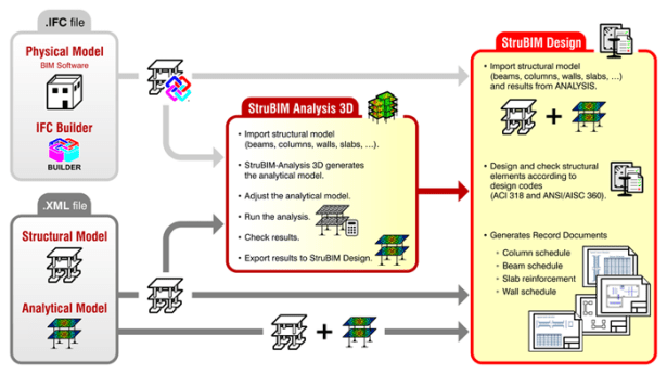 strubim_suite_01_esquema