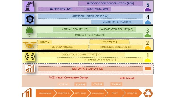 161025_bimexpo-presentacion-olc