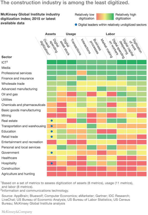 PNG_Insights_CDP_The-digital-future-of-construction_ex3